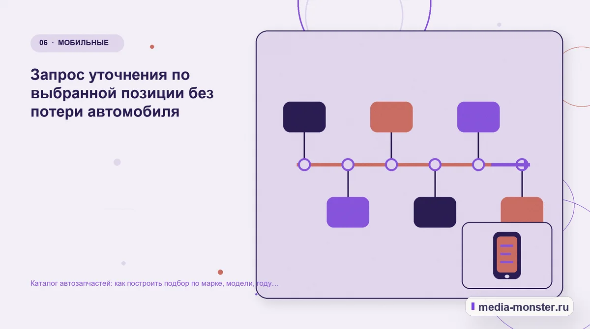 Последовательность работы. Запрос уточнения по выбранной позиции без потери автомобиля: иллюстрация к статье «Каталог автозапчастей: как построить подбор по марке, модели, году и двигателю»