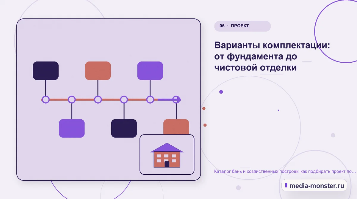 Последовательность работы. Варианты комплектации: от фундамента до чистовой отделки: иллюстрация к статье «Каталог бань и хозяйственных построек: как подбирать проект по участку и сценарию»