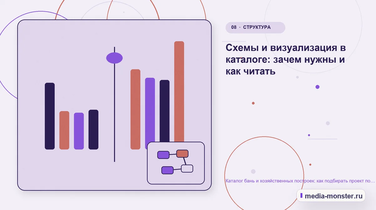 Изображение 8: Сравнение вариантов — Каталог бань и хозяйственных построек: как подбирать проект по участку и сценарию | Media Monster Сравнение вариантов. Схемы и визуализация в каталоге: зачем нужны и как читать: иллюстрация к статье «Каталог бань и хозяйственных построек: как подбирать проект по участку и сценарию»