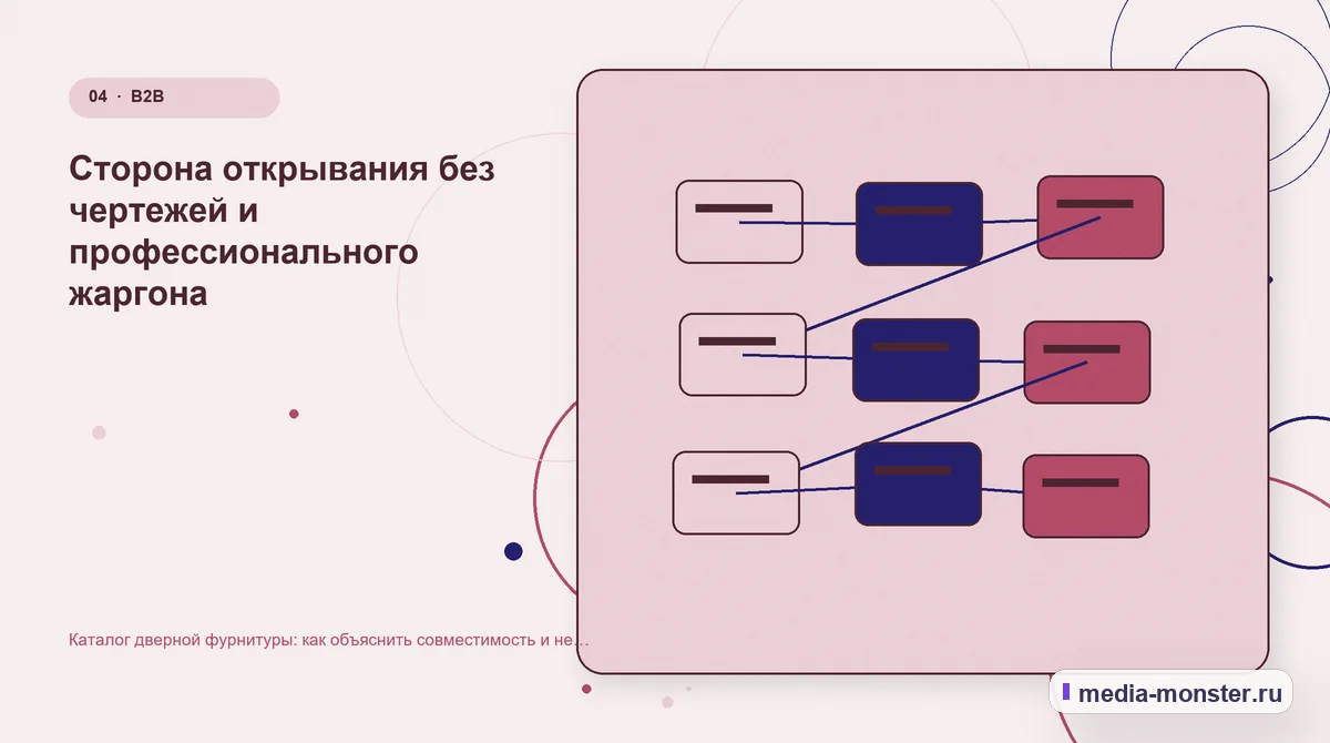 Каталог дверной фурнитуры: как объяснить совместимость и не заставлять покупателя угадывать — иллюстрация к разделу «Сторона открывания без чертежей и профессионального жаргона»