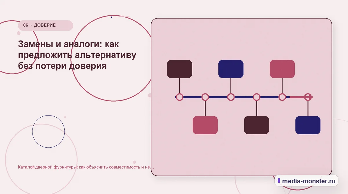 Каталог дверной фурнитуры: как объяснить совместимость и не заставлять покупателя угадывать — иллюстрация к разделу «Замены и аналоги: как предложить альтернативу без потери доверия»