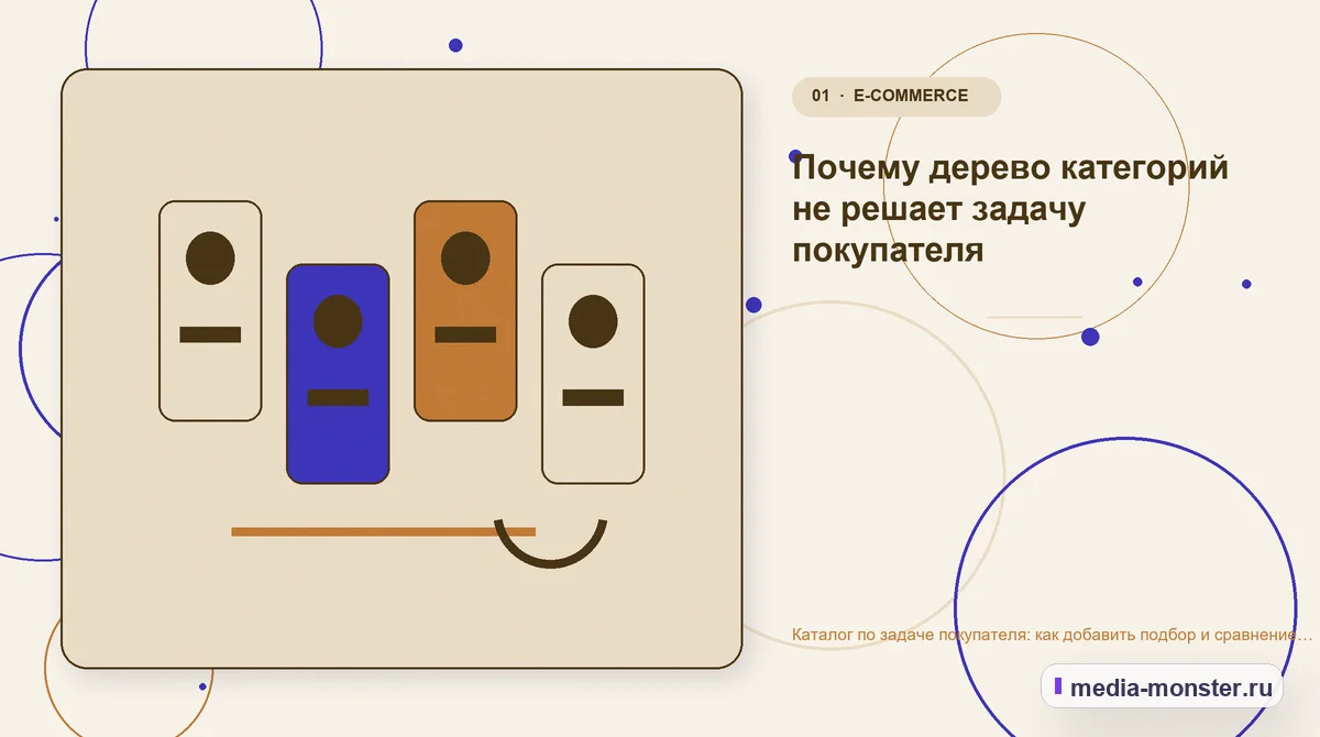 Каталог по задаче покупателя: как добавить подбор и сравнение поверх обычных категорий — иллюстрация к разделу «Почему дерево категорий не решает задачу покупателя»