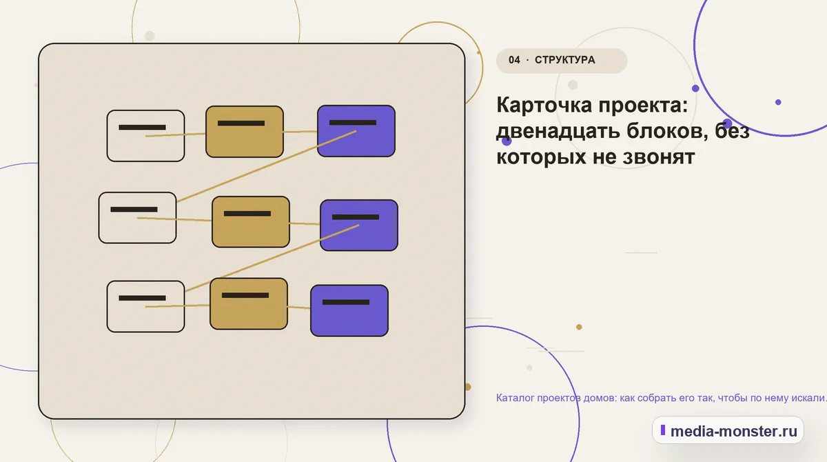 Изображение 4: Структура решения — Каталог проектов домов: как собрать его так, чтобы по нему искали и заказывали | Media Monster Структура решения. Карточка проекта: двенадцать блоков, без которых не звонят: иллюстрация к статье «Каталог проектов домов: как собрать его так, чтобы по нему искали и заказывали»