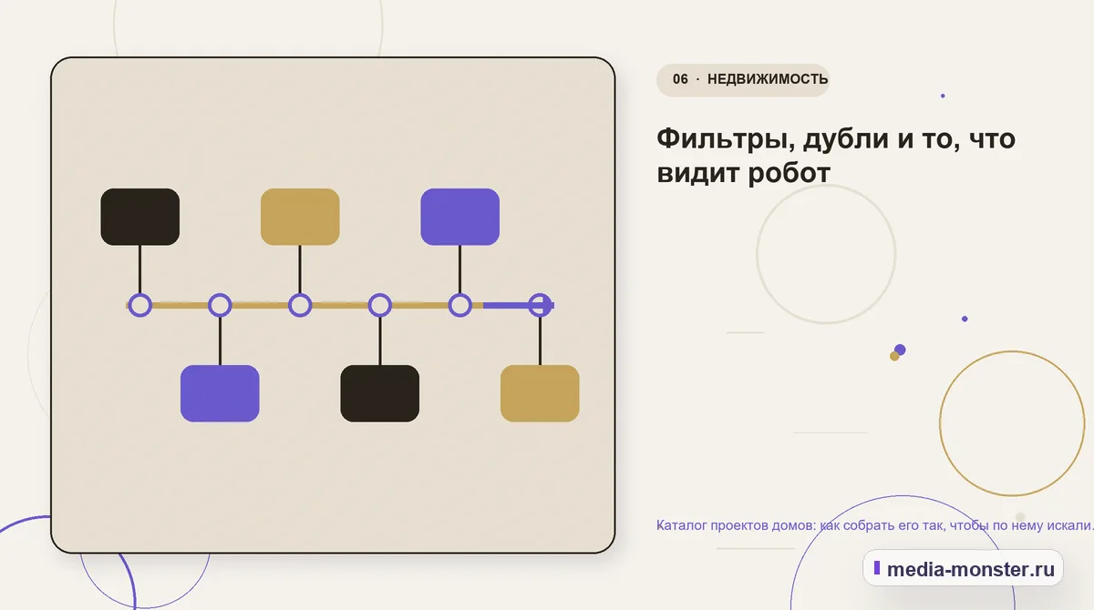 Изображение 6: Последовательность работы — Каталог проектов домов: как собрать его так, чтобы по нему искали и заказывали | Media Monster Последовательность работы. Фильтры, дубли и то, что видит робот: иллюстрация к статье «Каталог проектов домов: как собрать его так, чтобы по нему искали и заказывали»