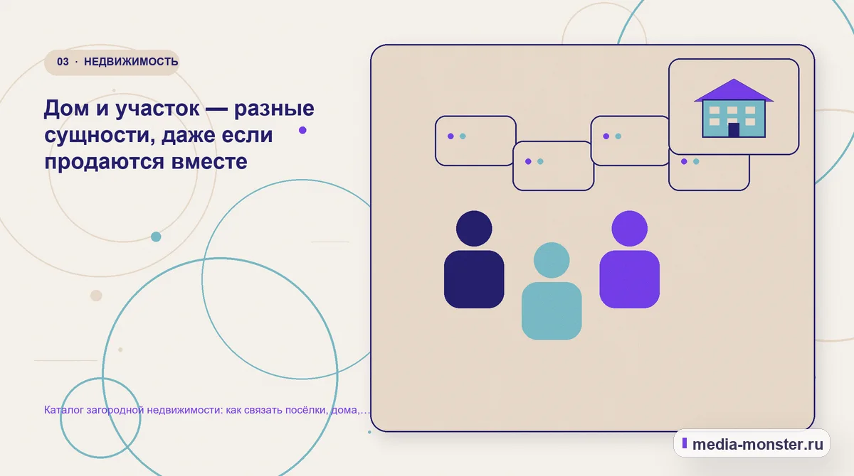 Изображение 3: Аудитория и сценарий выбора — Каталог загородной недвижимости: как связать посёлки, дома, участки и реальные фильтры выбора | Media Monster Аудитория и сценарий выбора. Дом и участок — разные сущности, даже если продаются вместе: иллюстрация к статье «Каталог загородной недвижимости: как связать посёлки, дома, участки и…