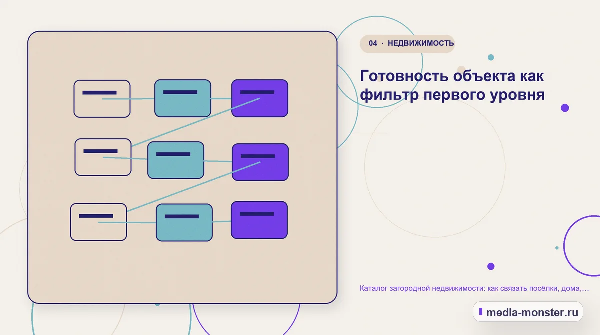 Каталог загородной недвижимости: как связать посёлки, дома, участки и реальные фильтры выбора — иллюстрация к разделу «Готовность объекта как фильтр первого уровня»