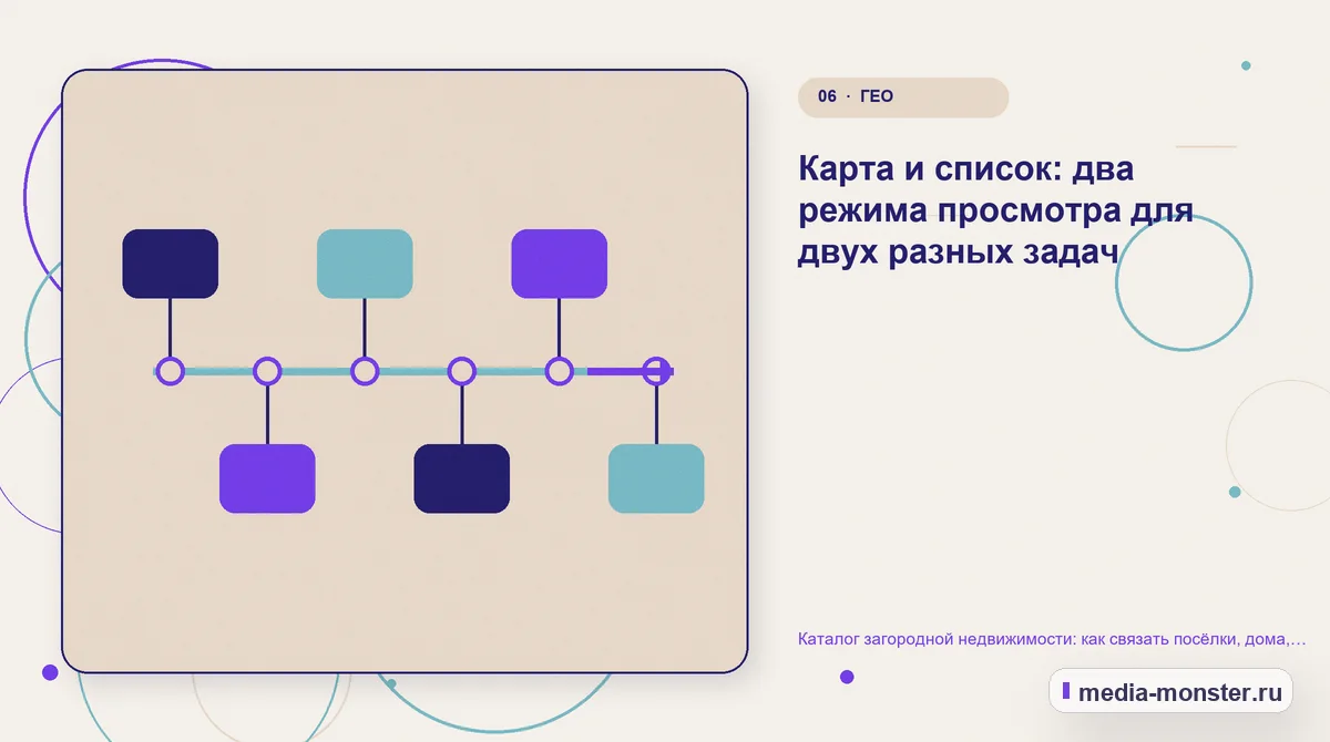 Каталог загородной недвижимости: как связать посёлки, дома, участки и реальные фильтры выбора — иллюстрация к разделу «Карта и список: два режима просмотра для двух разных задач»