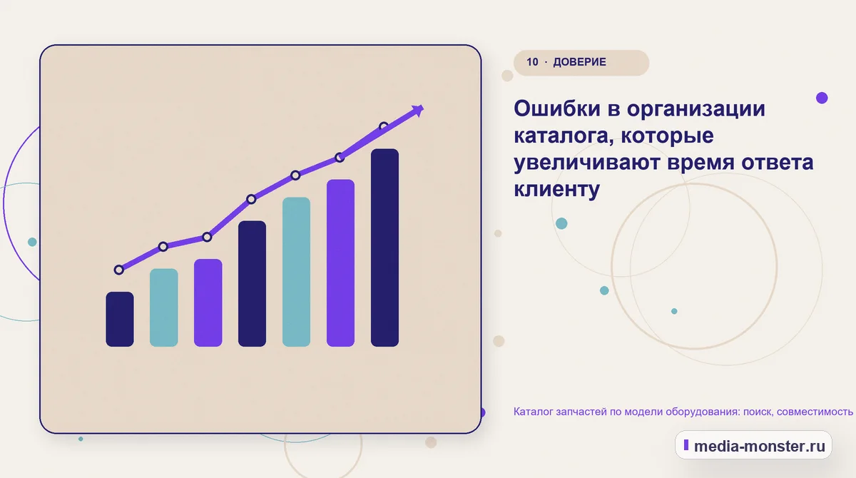 Каталог запчастей по модели оборудования: поиск, совместимость и запрос аналога — иллюстрация к разделу «Ошибки в организации каталога, которые увеличивают время ответа клиенту»