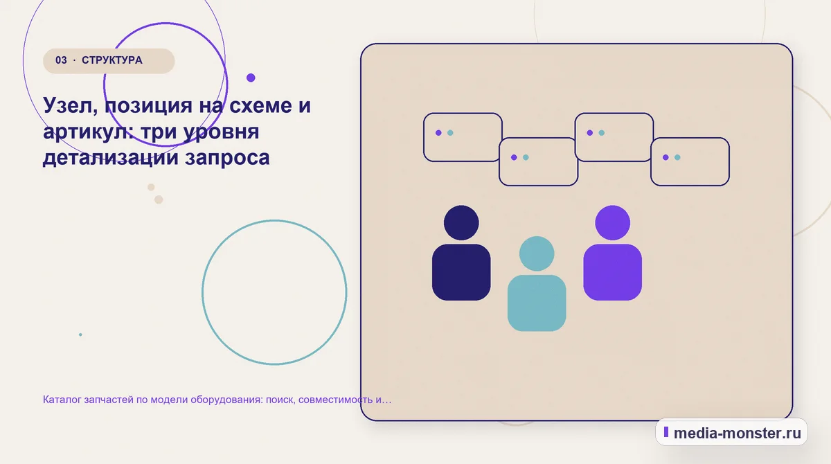 Каталог запчастей по модели оборудования: поиск, совместимость и запрос аналога — иллюстрация к разделу «Узел, позиция на схеме и артикул: три уровня детализации запроса»