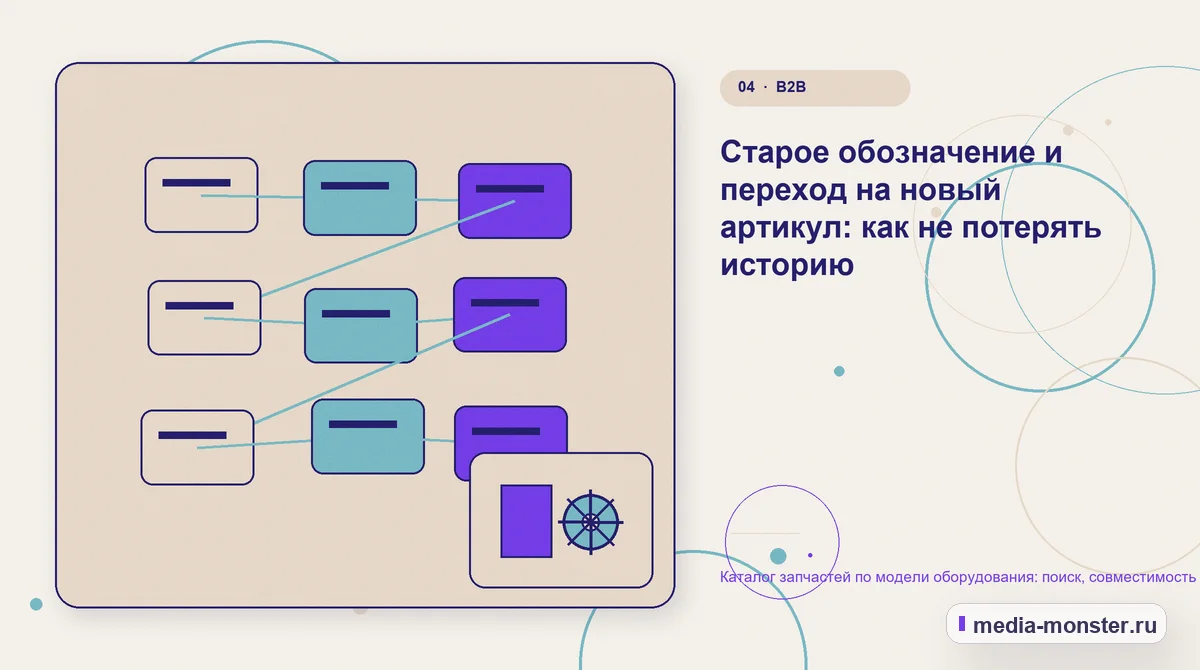 Изображение 4: Структура решения — Каталог запчастей по модели оборудования: поиск, совместимость и запрос аналога | Media Monster Структура решения. Старое обозначение и переход на новый артикул: как не потерять историю: иллюстрация к статье «Каталог запчастей по модели оборудования: поиск, совместимость и запрос…