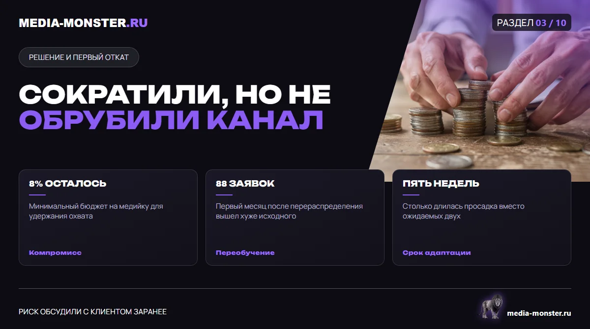 Изображение 2: Сократили, но не обрубили канал — иллюстрация к статье «Кейс: в 2,2 раза больше заявок на том же бюджете — за счёт перераспределения» | Media Monster Сократили, но не обрубили канал — иллюстрация к статье «Кейс: в 2,2 раза больше заявок на том же бюджете — за счёт перераспределения»