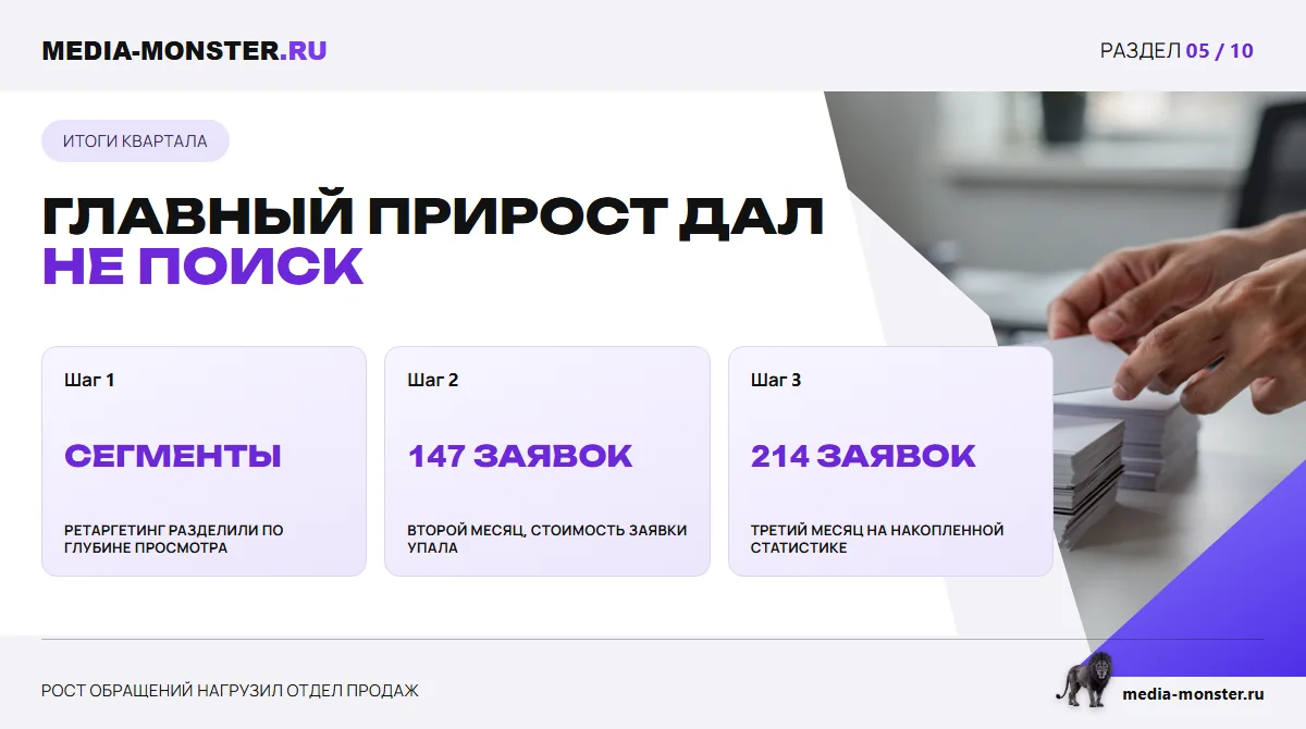 Изображение 3: Главный прирост дал не поиск — иллюстрация к статье «Кейс: в 2,2 раза больше заявок на том же бюджете — за счёт перераспределения» | Media Monster Главный прирост дал не поиск — иллюстрация к статье «Кейс: в 2,2 раза больше заявок на том же бюджете — за счёт перераспределения»