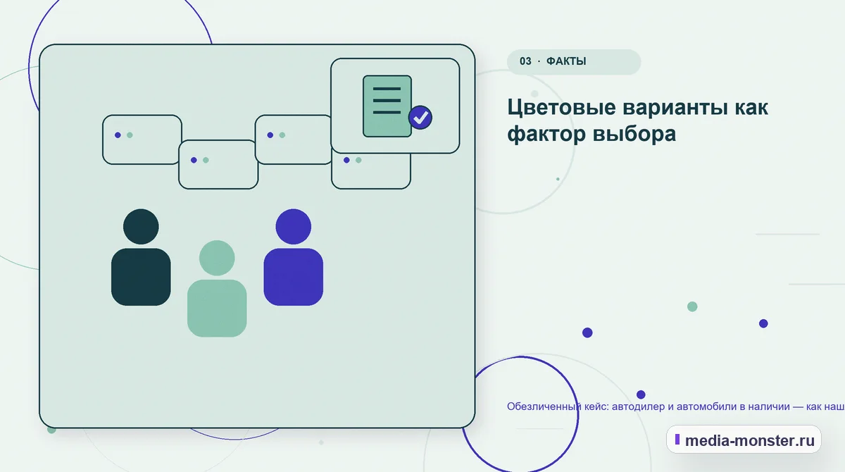 Аудитория и сценарий выбора. Цветовые варианты как фактор выбора: иллюстрация к статье «Обезличенный кейс: автодилер и автомобили в наличии — как нашли разрыв между страницей и обращением»