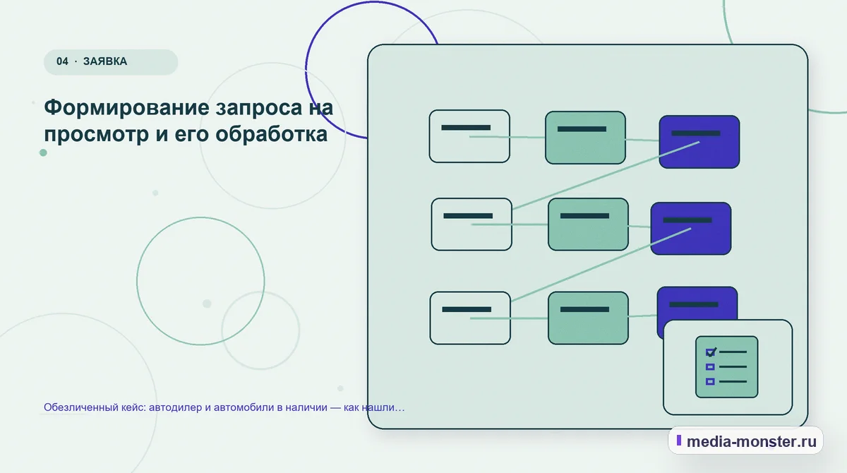 Структура решения. Формирование запроса на просмотр и его обработка: иллюстрация к статье «Обезличенный кейс: автодилер и автомобили в наличии — как нашли разрыв между страницей и…