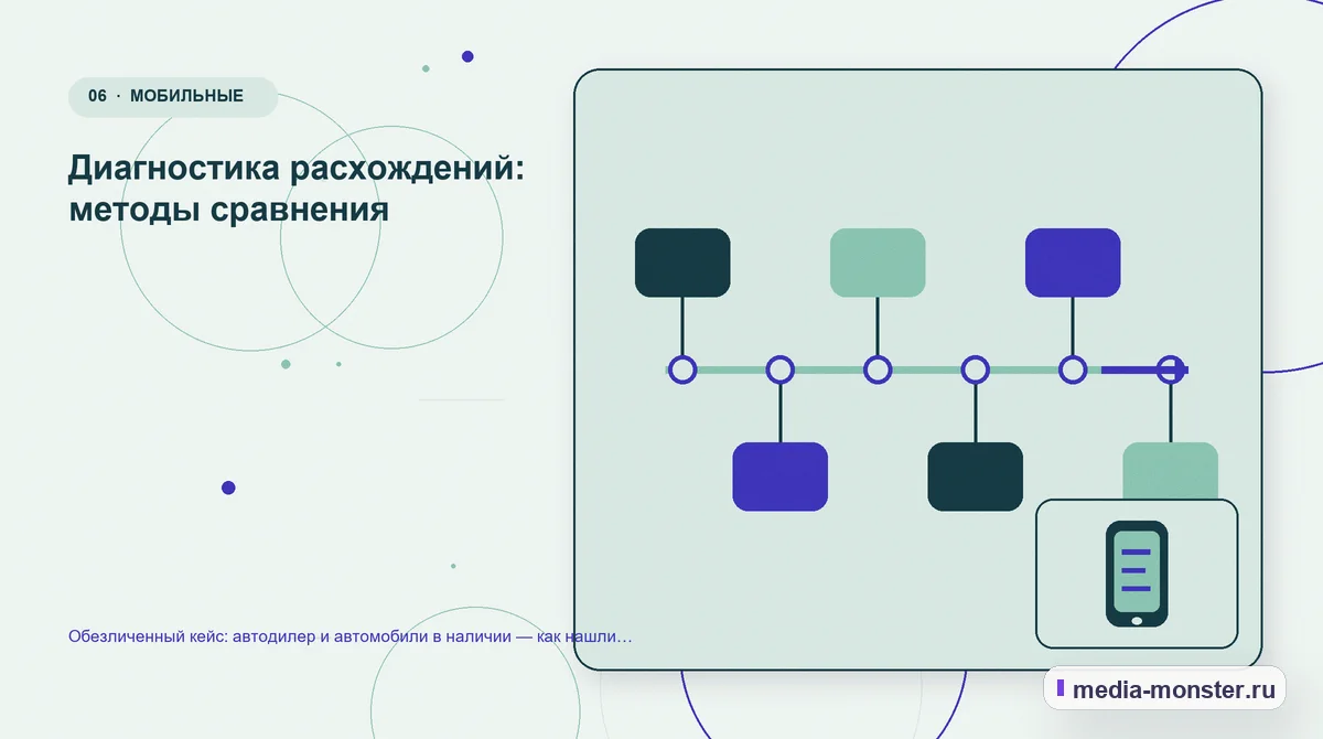 Последовательность работы. Какие изменения связали страницу с выбором: иллюстрация к статье «Кейс о теме «автодилер и автомобили в наличии»: что исправили на странице и в заявке»