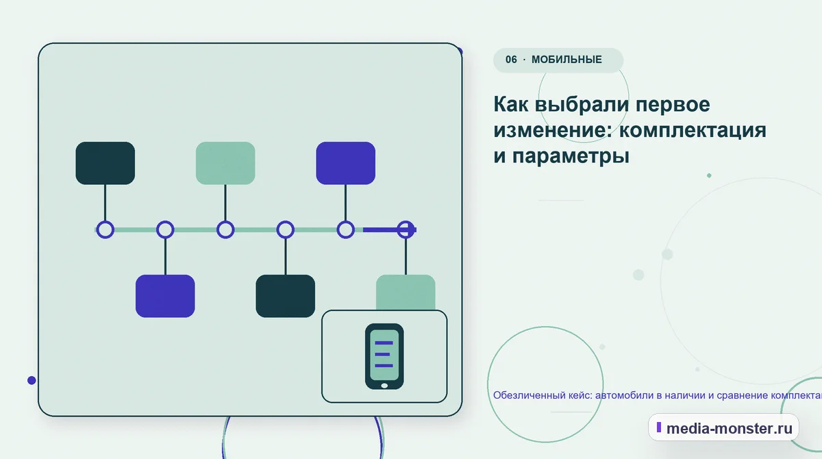 Изображение 6: Последовательность работы — Кейс: Автомобили в наличии и сравнение комплектаций — как нашли разрыв между страницей и обращением | Media Monster Последовательность работы. Что изменили в содержании и структуре: иллюстрация к статье «Кейс: Автомобили в наличии и сравнение комплектаций — как нашли разрыв между страницей и обращением»