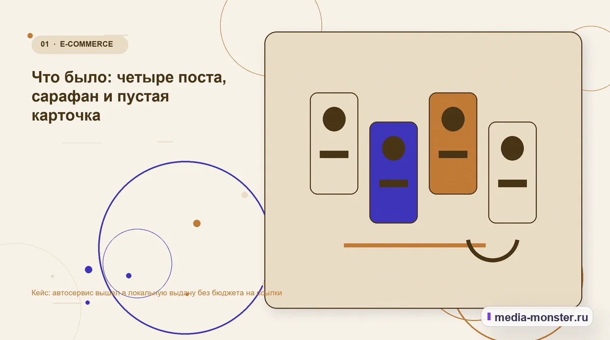Изображение 1: Ключевая тема материала — Кейс: автосервис вышел в локальную выдачу без бюджета на ссылки | Media Monster Ключевая тема материала. Что было: четыре поста, сарафан и пустая карточка: иллюстрация к статье «Кейс: автосервис вышел в локальную выдачу без бюджета на ссылки»
