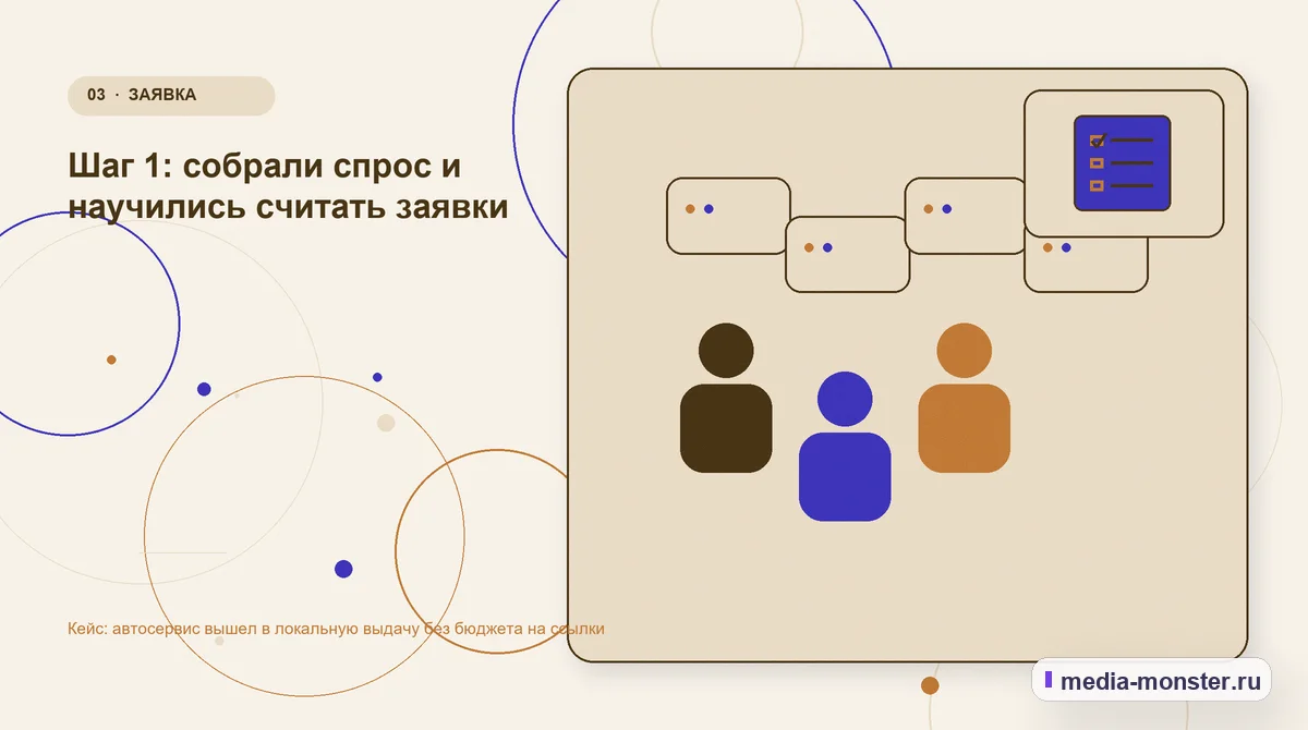 Изображение 3: Аудитория и сценарий выбора — Кейс: автосервис вышел в локальную выдачу без бюджета на ссылки | Media Monster Аудитория и сценарий выбора. Шаг 1: собрали спрос и научились считать заявки: иллюстрация к статье «Кейс: автосервис вышел в локальную выдачу без бюджета на ссылки»