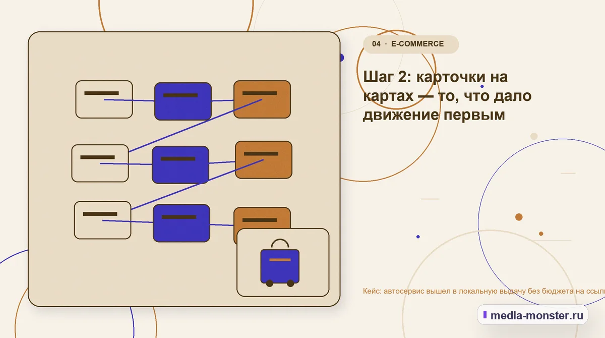 Изображение 4: Структура решения — Кейс: автосервис вышел в локальную выдачу без бюджета на ссылки | Media Monster Структура решения. Шаг 2: карточки на картах — то, что дало движение первым: иллюстрация к статье «Кейс: автосервис вышел в локальную выдачу без бюджета на ссылки»