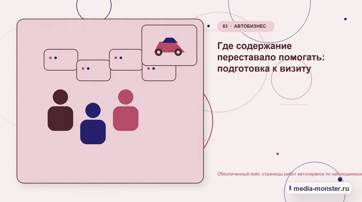 Аудитория и сценарий выбора. Где содержание переставало помогать: подготовка к визиту: иллюстрация к статье «Обезличенный кейс: страницы работ автосервиса по наблюдаемым симптомам — как…