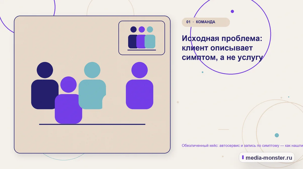 Изображение 1: Ключевая тема материала — Кейс: Автосервис и запись по симптому. Как нашли разрыв между страницей и обращением | Media Monster Ключевая тема материала. Сигнал по теме Автосервис и запись по симптому: где терялся контекст: иллюстрация к статье «Кейс: Автосервис и запись по симптому. Как нашли разрыв между страницей…