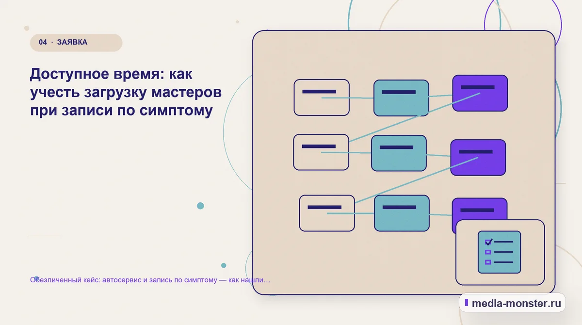 Структура решения. Доступное время: как учесть загрузку мастеров при записи по симптому: иллюстрация к статье «Обезличенный кейс: автосервис и запись по симптому — как нашли разрыв между…
