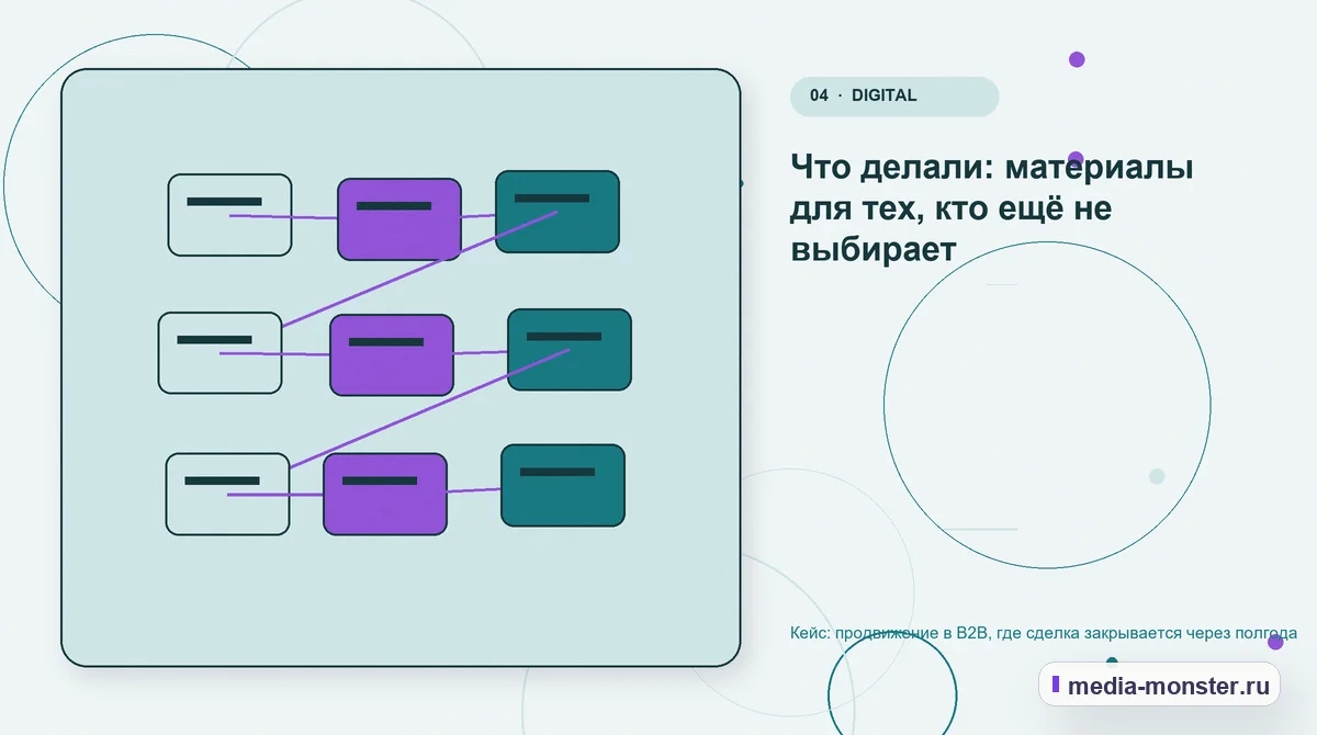 Кейс: продвижение в B2B, где сделка закрывается через полгода — иллюстрация к разделу «Что делали: материалы для тех, кто ещё не выбирает»