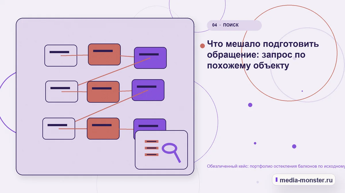 Изображение 4: Структура решения — Кейс: Портфолио остекления балконов по исходному состоянию. Как нашли разрыв между страницей и обращением | Media Monster Структура решения. Первый вопрос проверки: размер и состояние проёма: иллюстрация к статье «Кейс: Портфолио остекления балконов по исходному состоянию. Как нашли разрыв между страницей и…
