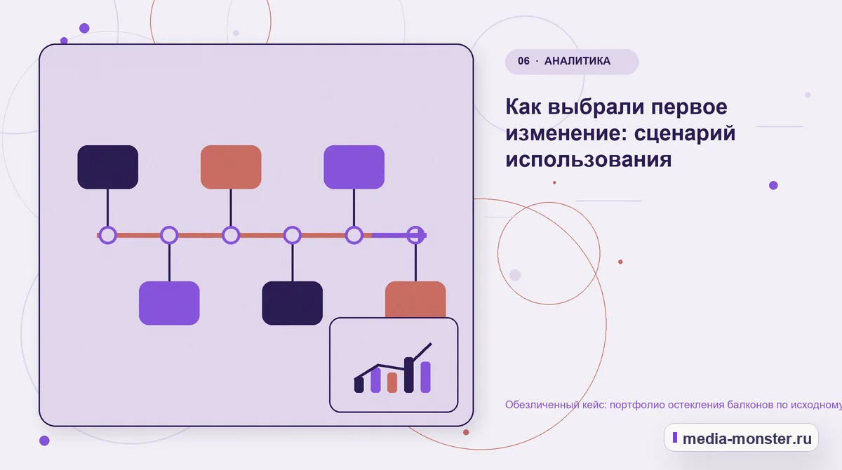 Изображение 6: Последовательность работы — Кейс: Портфолио остекления балконов по исходному состоянию. Как нашли разрыв между страницей и обращением | Media Monster Последовательность работы. Какие изменения связали страницу с выбором: иллюстрация к статье «Кейс: Портфолио остекления балконов по исходному состоянию. Как нашли разрыв между страницей и…