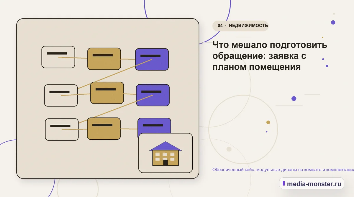 Изображение 4: Структура решения — Обезличенный кейс: модульные диваны по комнате и комплектации — как нашли разрыв и перестроили маршрут | Media Monster Структура решения. Что мешало подготовить обращение: заявка с планом помещения: иллюстрация к статье «Обезличенный кейс: модульные диваны по комнате и комплектации — как нашли разрыв и…