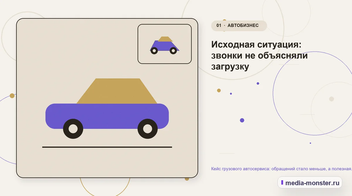 Изображение 1: Ключевая тема материала — Кейс грузового автосервиса: обращений стало меньше, а полезная загрузка боксов выросла | Media Monster Ключевая тема материала. Исходная ситуация: звонки не объясняли загрузку: иллюстрация к статье «Кейс грузового автосервиса: обращений стало меньше, а полезная загрузка боксов выросла»