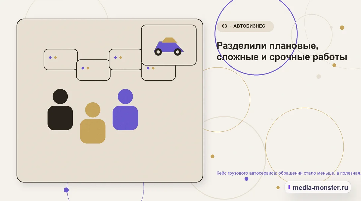 Изображение 3: Аудитория и сценарий выбора — Кейс грузового автосервиса: обращений стало меньше, а полезная загрузка боксов выросла | Media Monster Аудитория и сценарий выбора. Разделили плановые, сложные и срочные работы: иллюстрация к статье «Кейс грузового автосервиса: обращений стало меньше, а полезная загрузка боксов выросла»