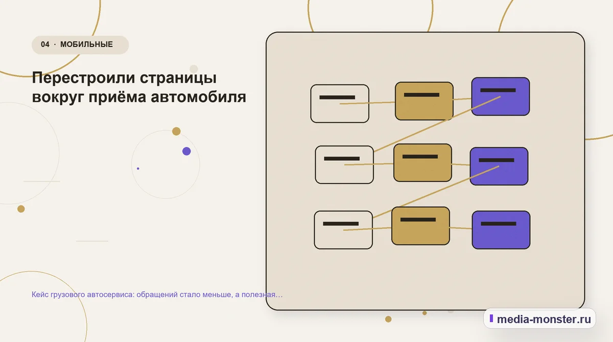 Кейс грузового автосервиса: обращений стало меньше, а полезная загрузка боксов выросла — иллюстрация к разделу «Перестроили страницы вокруг приёма автомобиля»