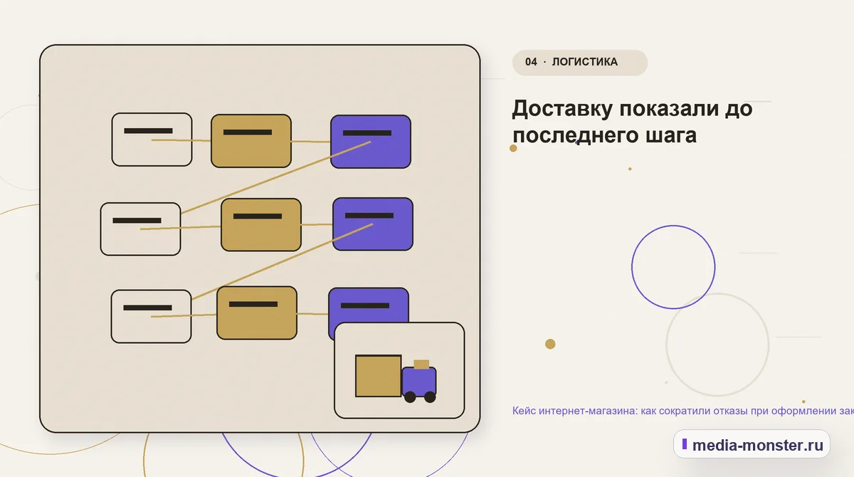 Изображение 4: Структура решения — Кейс интернет-магазина: как сократили отказы при оформлении заказа без новой рекламной кампании | Media Monster Структура решения. Доставку показали до последнего шага: иллюстрация к статье «Кейс интернет-магазина: как сократили отказы при оформлении заказа без новой рекламной кампании»