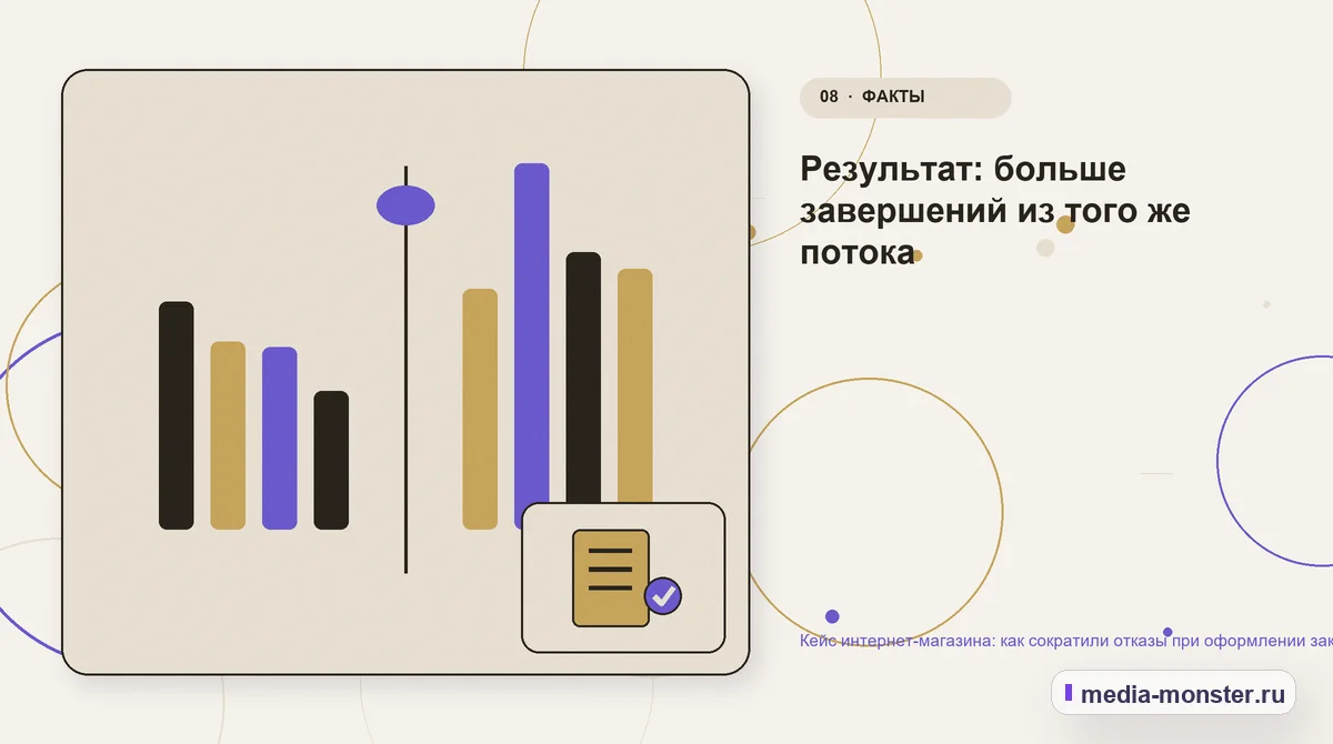 Изображение 8: Сравнение вариантов — Кейс интернет-магазина: как сократили отказы при оформлении заказа без новой рекламной кампании | Media Monster Сравнение вариантов. Результат: больше завершений из того же потока: иллюстрация к статье «Кейс интернет-магазина: как сократили отказы при оформлении заказа без новой рекламной кампании»