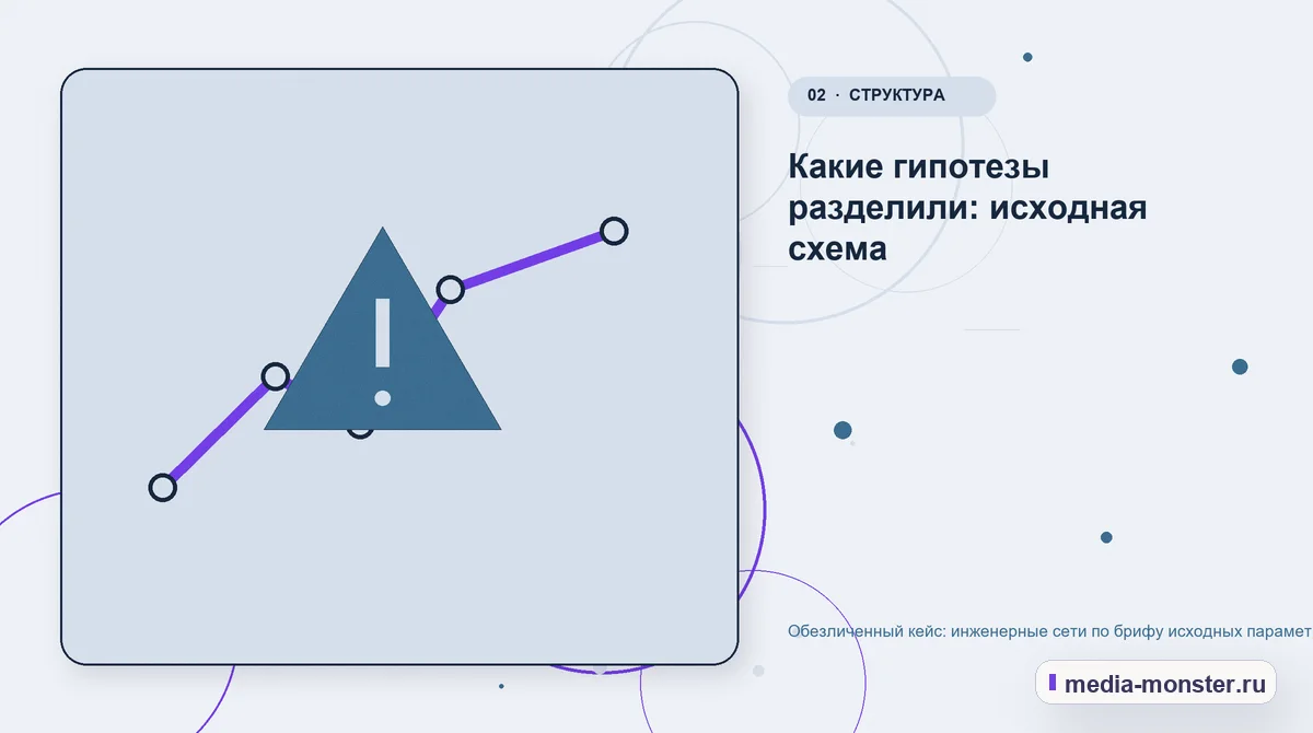 Проблема и точка потери. Какие гипотезы разделили: исходная схема: иллюстрация к статье «Обезличенный кейс: инженерные сети по брифу исходных параметров — как нашли разрыв и перестроили…