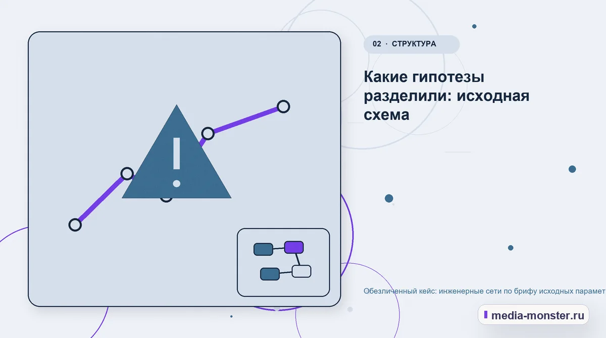 Изображение 2: Проблема и точка потери — Кейс о теме «инженерные сети по брифу исходных параметров»: что исправили на странице и в заявке | Media Monster Проблема и точка потери. Что посетитель должен понять до обращения: иллюстрация к статье «Кейс о теме «инженерные сети по брифу исходных параметров»: что исправили на странице и в заявке»