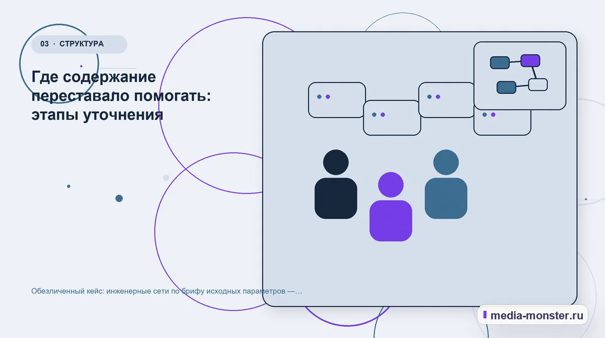 Изображение 3: Аудитория и сценарий выбора — Кейс о теме «инженерные сети по брифу исходных параметров»: что исправили на странице и в заявке | Media Monster Аудитория и сценарий выбора. Что посетитель должен понять до обращения: иллюстрация к статье «Кейс о теме «инженерные сети по брифу исходных параметров»: что исправили на странице и в…