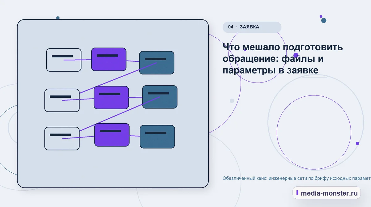 Структура решения. Что мешало подготовить обращение: файлы и параметры в заявке: иллюстрация к статье «Обезличенный кейс: инженерные сети по брифу исходных параметров — как нашли разрыв и…