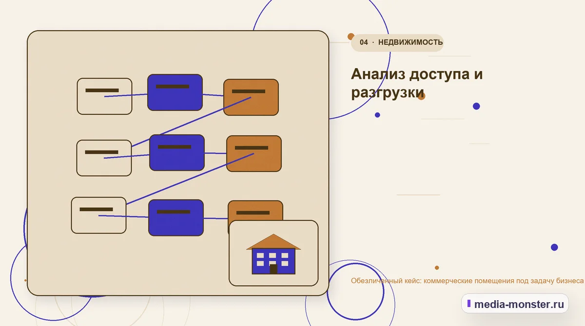 Изображение 4: Структура решения — Разбор проекта по теме «коммерческие помещения под задачу бизнеса»: где терялся путь до обращения | Media Monster Структура решения. Первый вопрос проверки: тип и назначение объекта: иллюстрация к статье «Разбор проекта по теме «коммерческие помещения под задачу бизнеса»: где терялся путь до обращения»