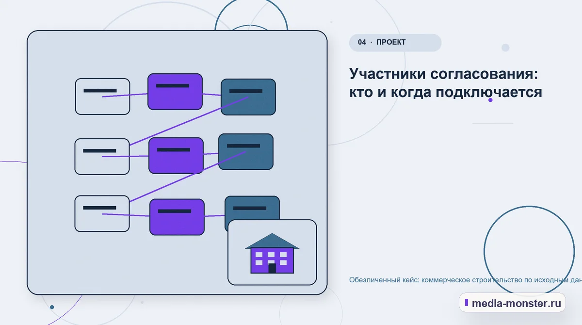 Структура решения. Участники согласования: кто и когда подключается: иллюстрация к статье «Обезличенный кейс: коммерческое строительство по исходным данным — как нашли разрыв между…
