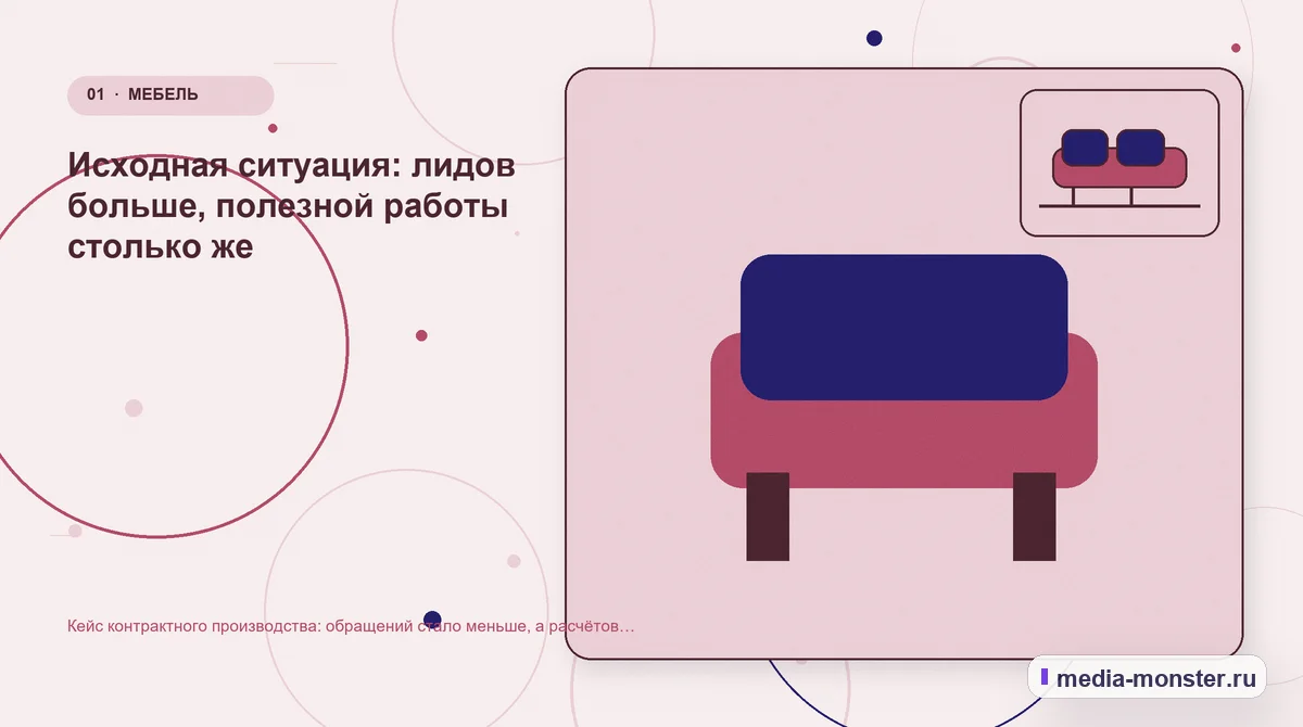 Изображение 1: Ключевая тема материала — Кейс контрактного производства: обращений стало меньше, а расчётов — больше | Media Monster Ключевая тема материала. Исходная ситуация: лидов больше, полезной работы столько же: иллюстрация к статье «Кейс контрактного производства: обращений стало меньше, а расчётов — больше»