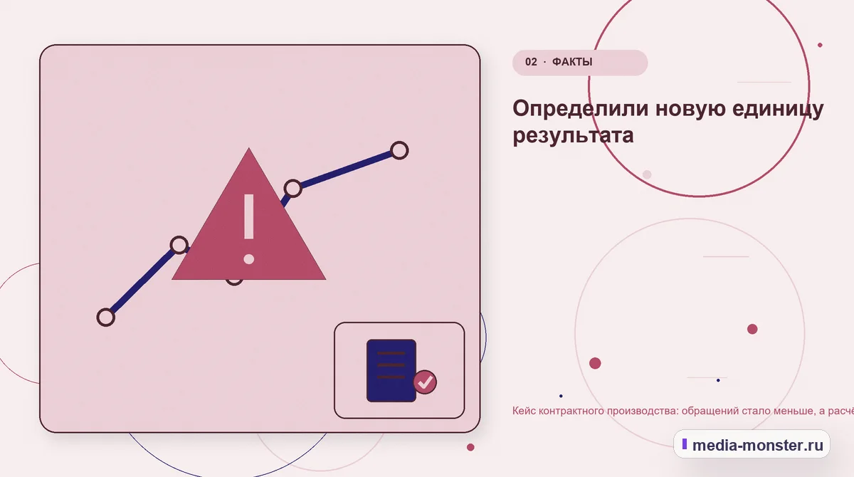 Изображение 2: Проблема и точка потери — Кейс контрактного производства: обращений стало меньше, а расчётов — больше | Media Monster Проблема и точка потери. Определили новую единицу результата: иллюстрация к статье «Кейс контрактного производства: обращений стало меньше, а расчётов — больше»