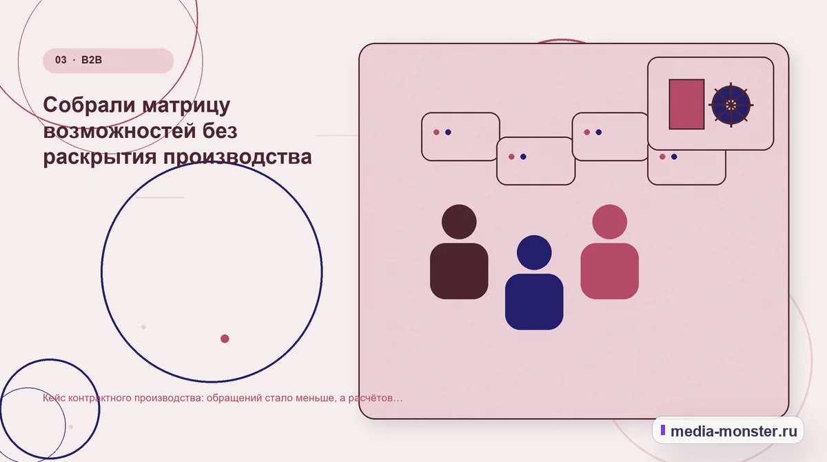 Изображение 3: Аудитория и сценарий выбора — Кейс контрактного производства: обращений стало меньше, а расчётов — больше | Media Monster Аудитория и сценарий выбора. Собрали матрицу возможностей без раскрытия производства: иллюстрация к статье «Кейс контрактного производства: обращений стало меньше, а расчётов — больше»