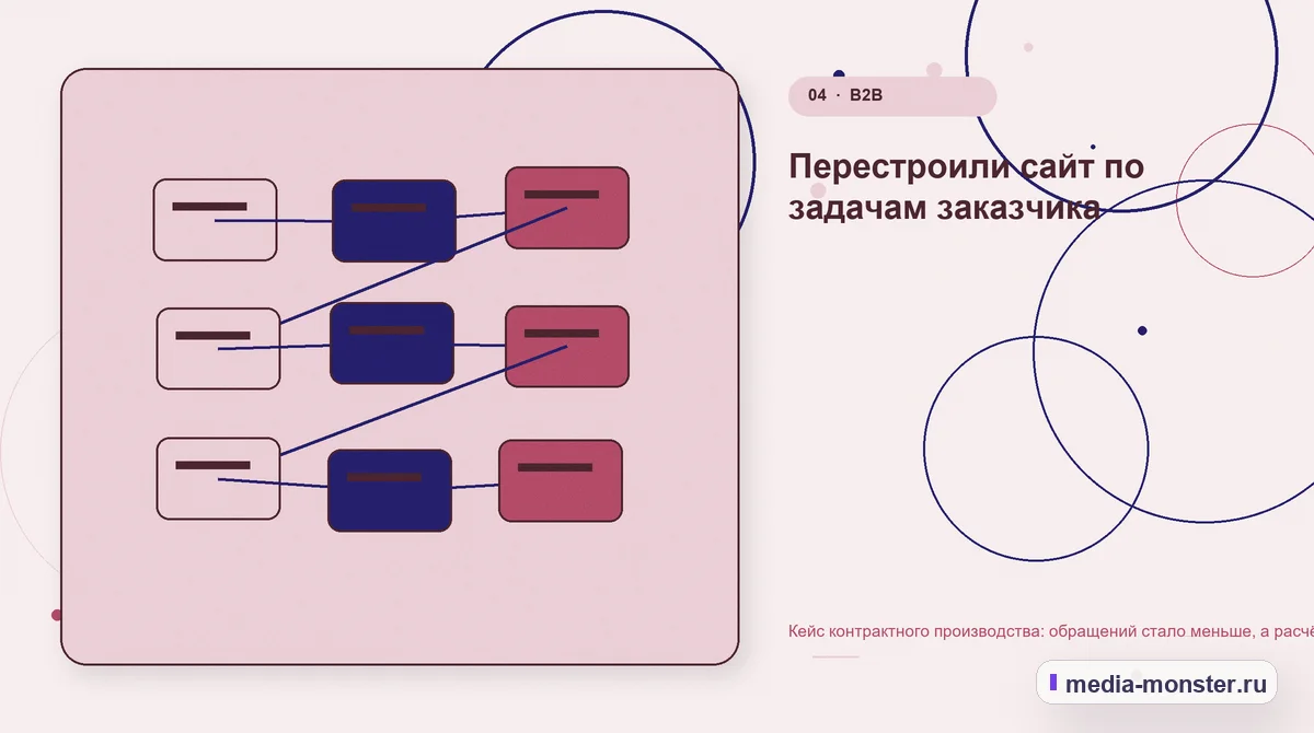 Кейс контрактного производства: обращений стало меньше, а расчётов — больше — иллюстрация к разделу «Перестроили сайт по задачам заказчика»