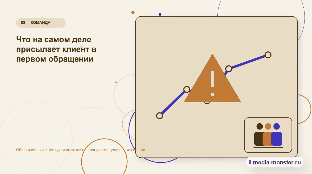 Изображение 2: Проблема и точка потери — Кейс: Кухни на заказ по плану помещения. Как нашли разрыв между страницей и обращением | Media Monster Проблема и точка потери. Что посетитель должен понять до обращения: иллюстрация к статье «Кейс: Кухни на заказ по плану помещения. Как нашли разрыв между страницей и обращением»