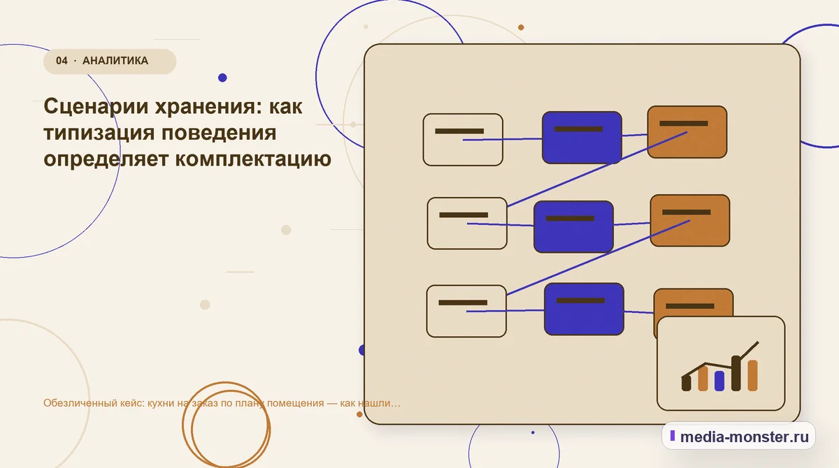 Структура решения. Сценарии хранения: как типизация поведения определяет комплектацию: иллюстрация к статье «Обезличенный кейс: кухни на заказ по плану помещения — как нашли разрыв между…