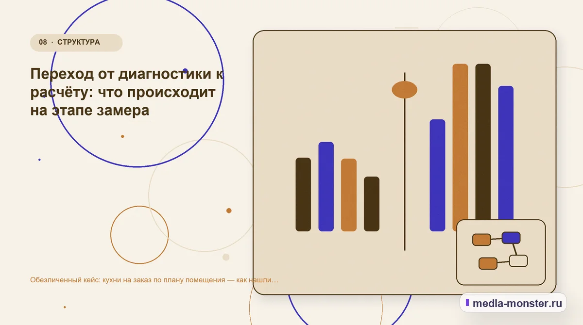 Изображение 8: Сравнение вариантов — Кейс: Кухни на заказ по плану помещения. Как нашли разрыв между страницей и обращением | Media Monster Сравнение вариантов. Как проверить результат без выдуманных цифр: иллюстрация к статье «Кейс: Кухни на заказ по плану помещения. Как нашли разрыв между страницей и обращением»