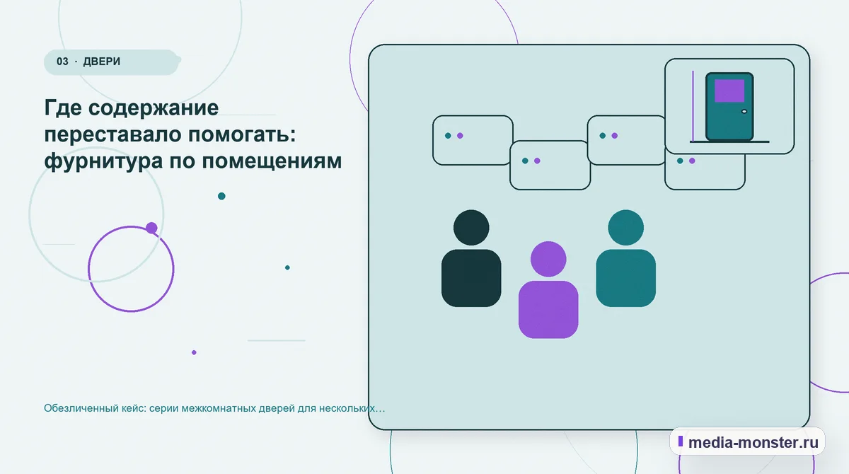 Аудитория и сценарий выбора. Где содержание переставало помогать: фурнитура по помещениям: иллюстрация к статье «Обезличенный кейс: серии межкомнатных дверей для нескольких помещений — как…