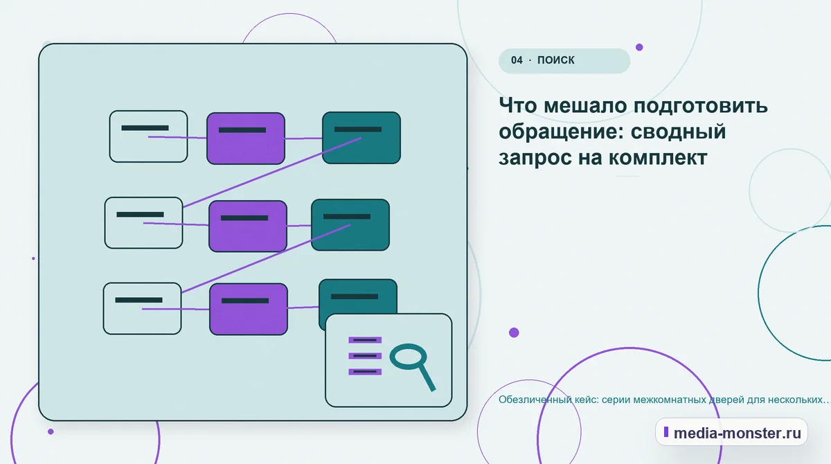 Структура решения. Что мешало подготовить обращение: сводный запрос на комплект: иллюстрация к статье «Обезличенный кейс: серии межкомнатных дверей для нескольких помещений — как нашли…